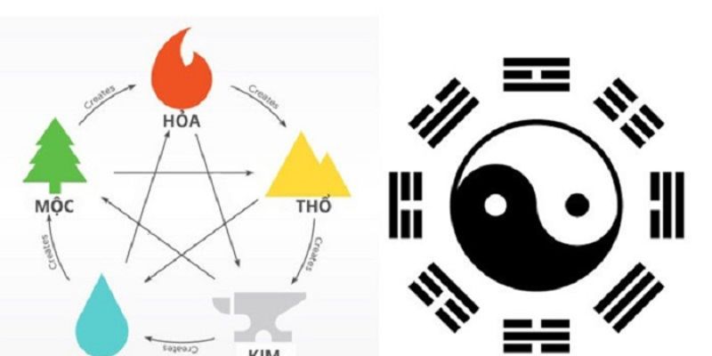 Hướng dẫn cách tính lô đề theo ngũ hành cụ thể